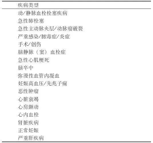 D-二聚體是什么？在臨床檢測(cè)中有什么意義？