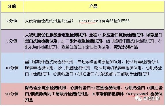 福利來(lái)襲┃積分兌換禮品又上新！精美好禮等你來(lái)兌！