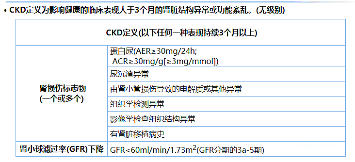 尿蛋白、尿白蛋白和尿微量白蛋白三者是什么關(guān)系？